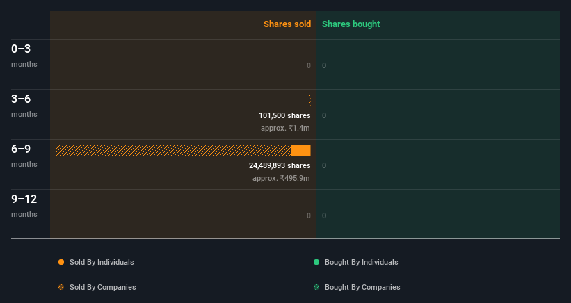 insider-trading-volume