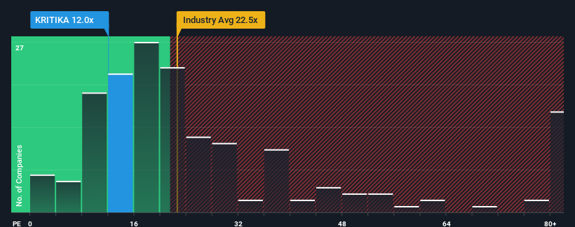 pe-multiple-vs-industry