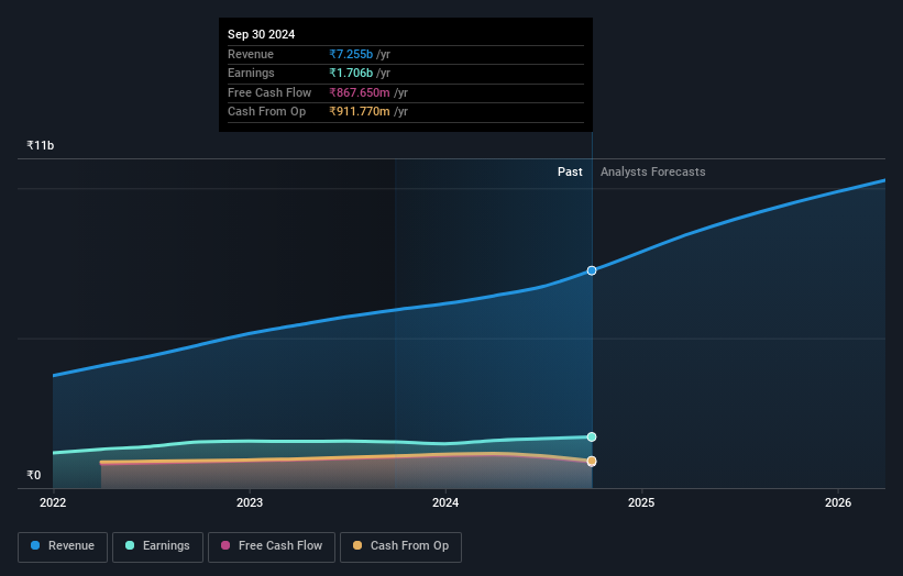 earnings-and-revenue-growth