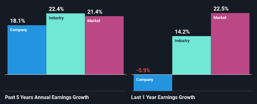 past-earnings-growth