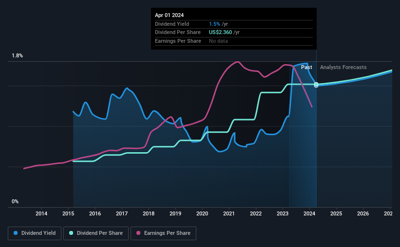 historic-dividend