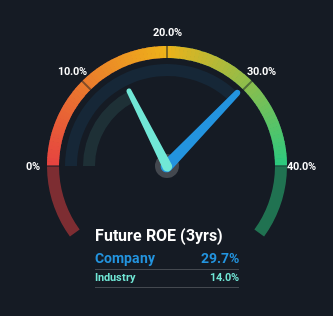 roe