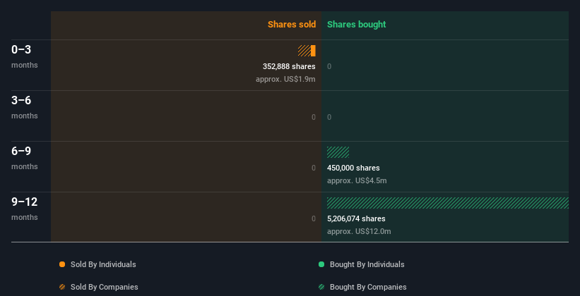 insider-trading-volume