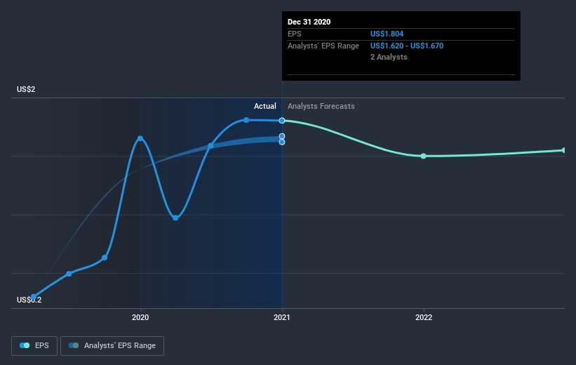 earnings-per-share-growth