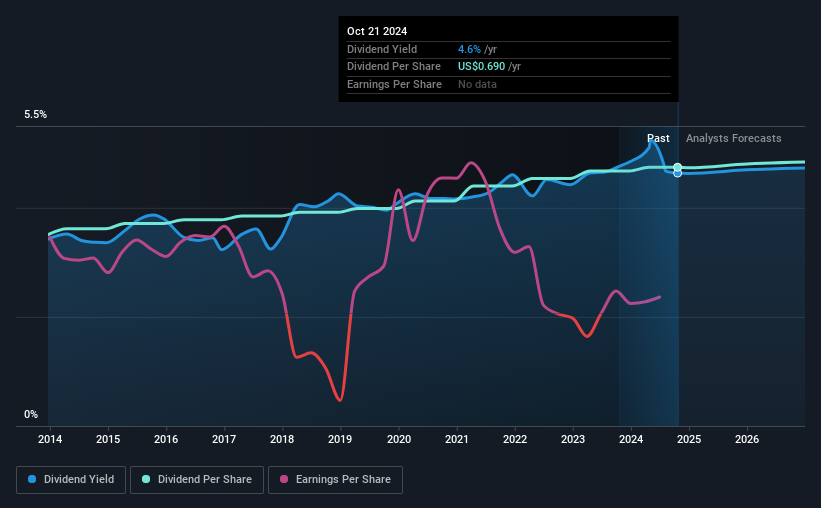 historic-dividend