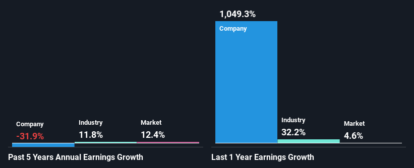 past-earnings-growth