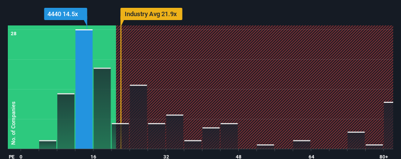 pe-multiple-vs-industry