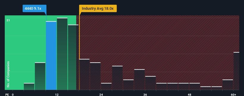pe-multiple-vs-industry