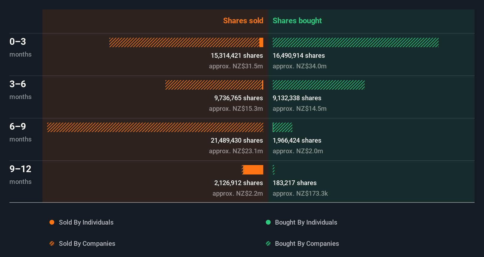 insider-trading-volume