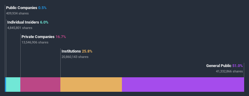 ownership-breakdown