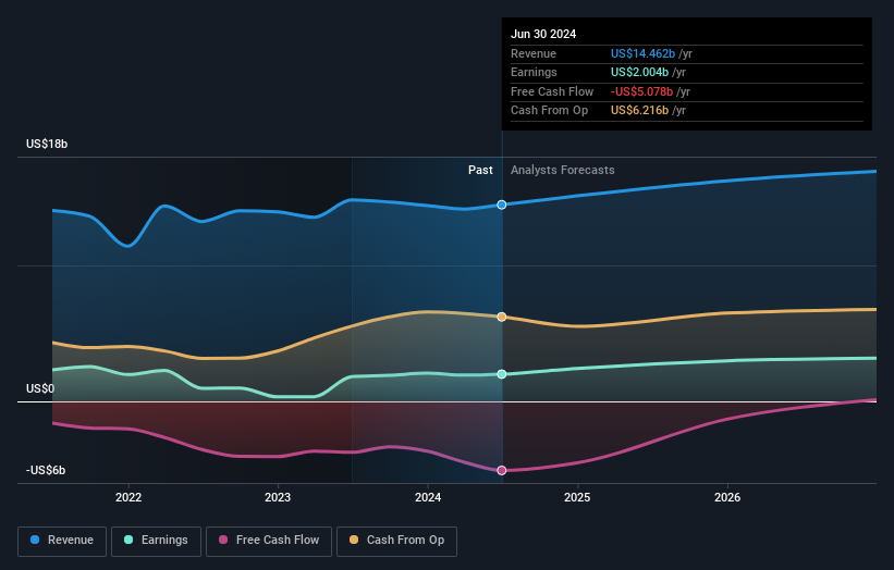 earnings-and-revenue-growth