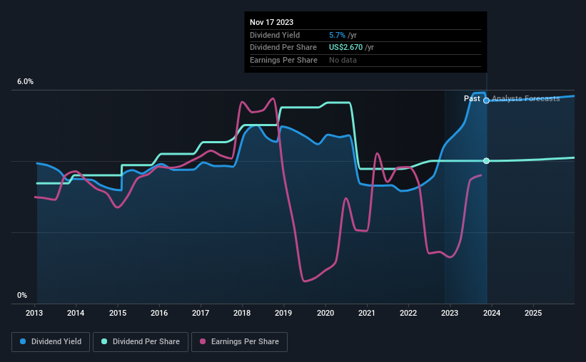 historic-dividend