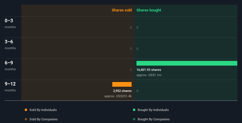 insider-trading-volume