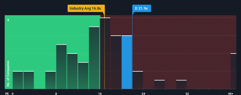 pe-multiple-vs-industry