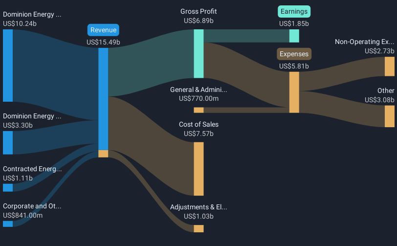 revenue-and-expenses-breakdown