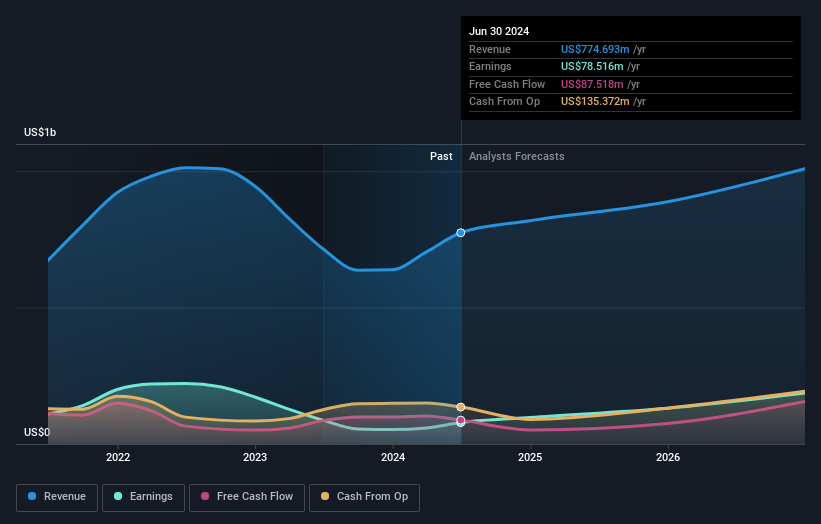 earnings-and-revenue-growth