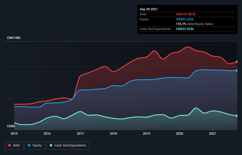 debt-equity-history-analysis