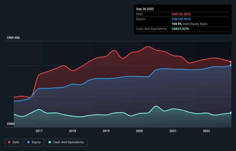 debt-equity-history-analysis