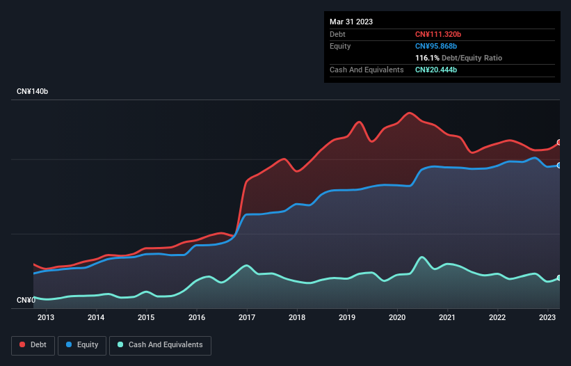 debt-equity-history-analysis