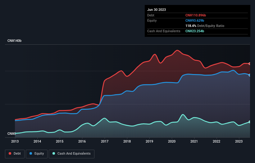 debt-equity-history-analysis