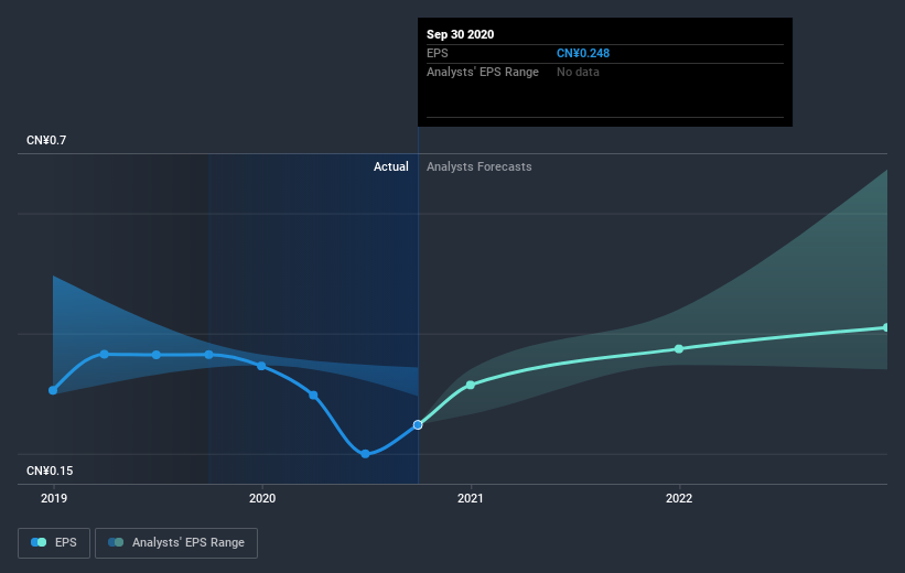 earnings-per-share-growth