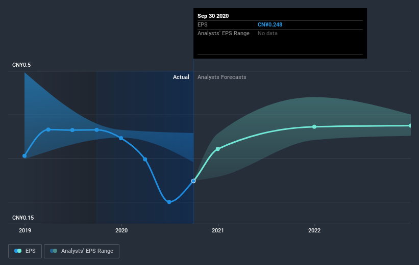 earnings-per-share-growth