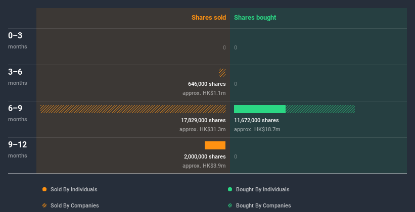 insider-trading-volume