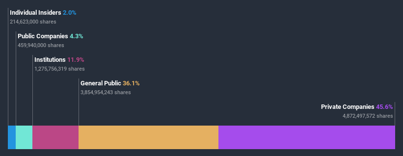 ownership-breakdown