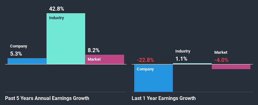 past-earnings-growth