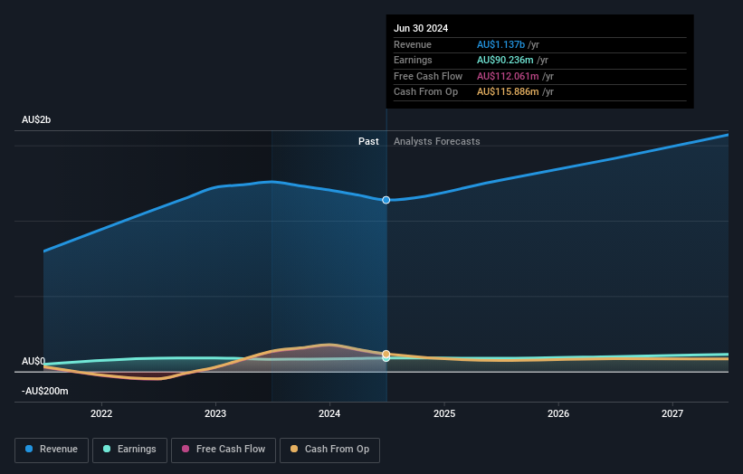 earnings-and-revenue-growth