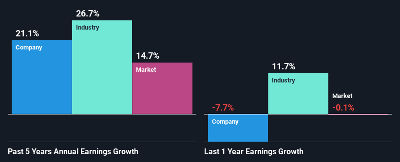 past-earnings-growth