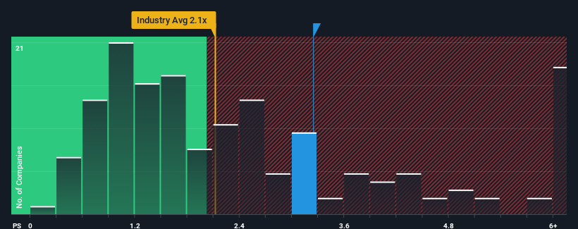 ps-multiple-vs-industry