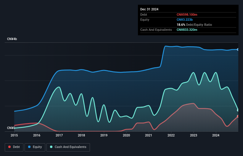 debt-equity-history-analysis
