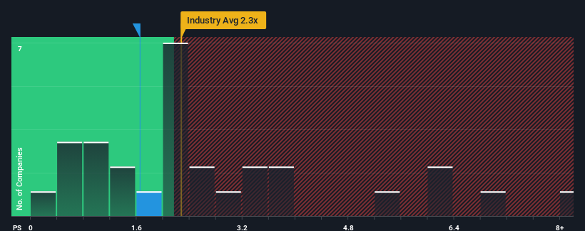 ps-multiple-vs-industry