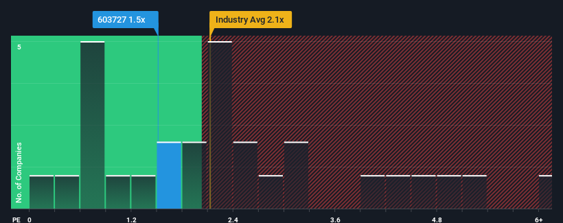 ps-multiple-vs-industry