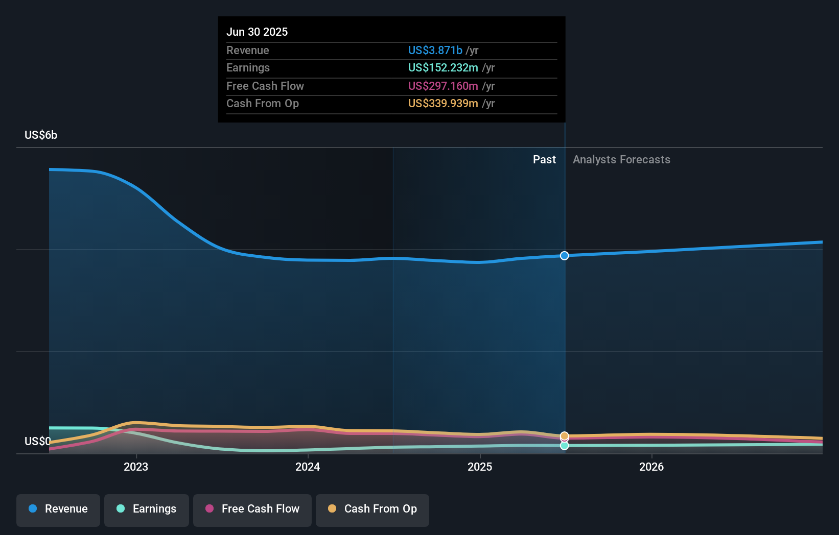 earnings-and-revenue-growth