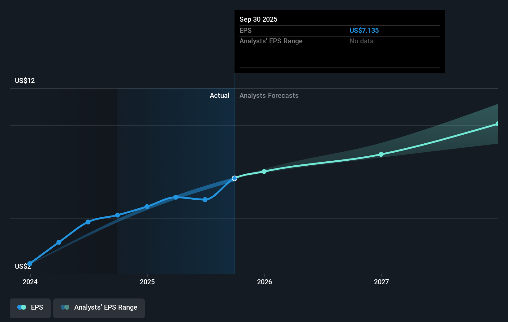 earnings-per-share-growth
