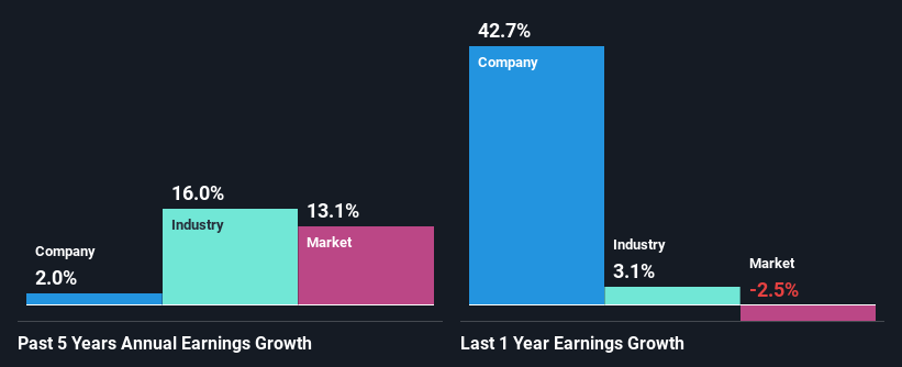 past-earnings-growth