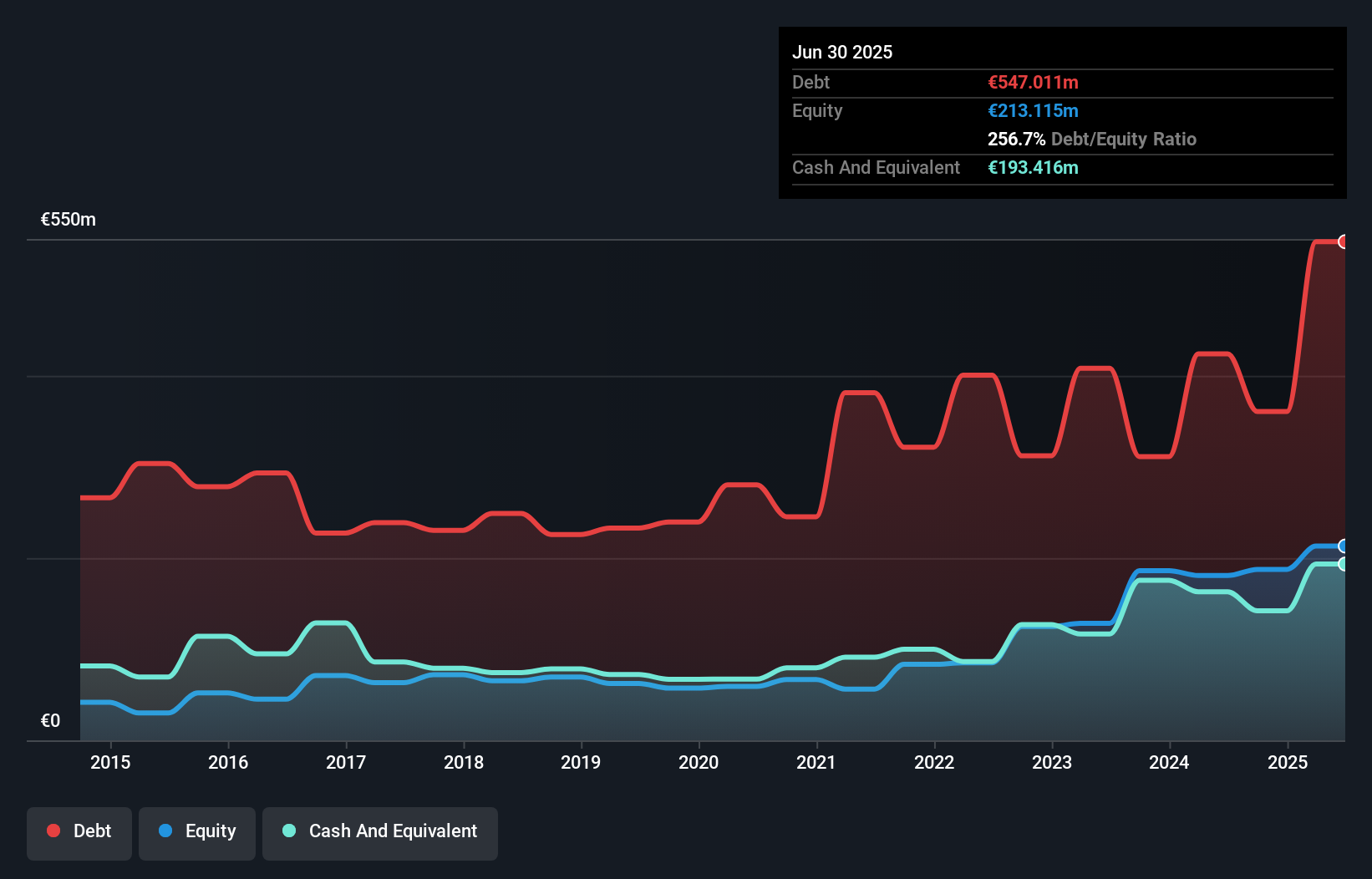 debt-equity-history-analysis