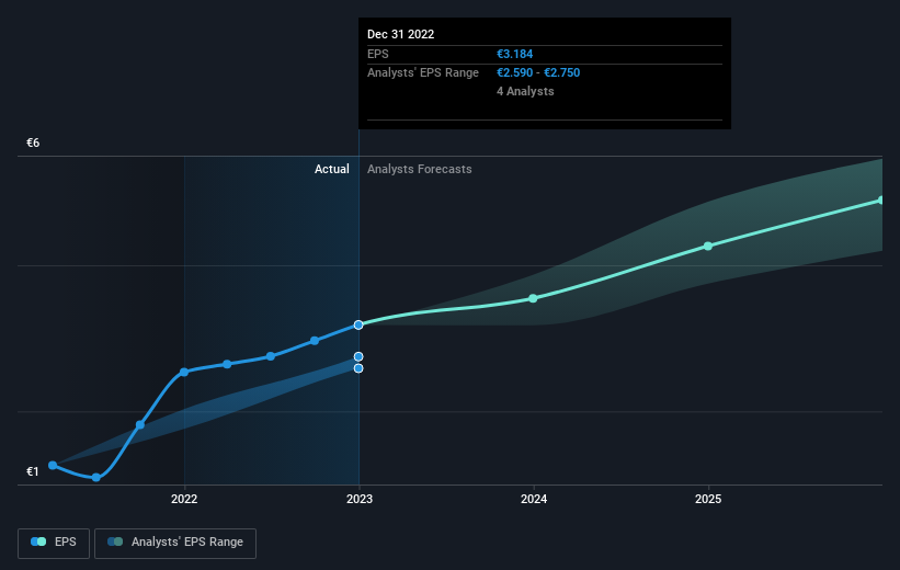 earnings-per-share-growth