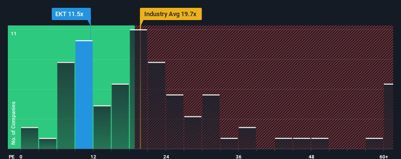 pe-multiple-vs-industry