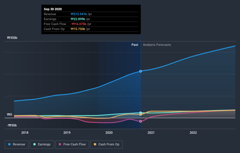 earnings-and-revenue-growth