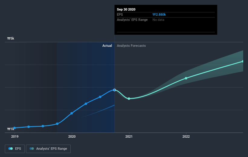 earnings-per-share-growth