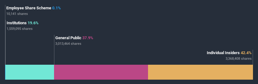 ownership-breakdown