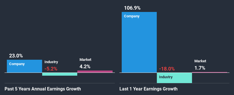 past-earnings-growth