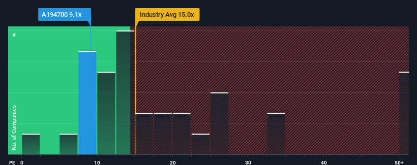 pe-multiple-vs-industry