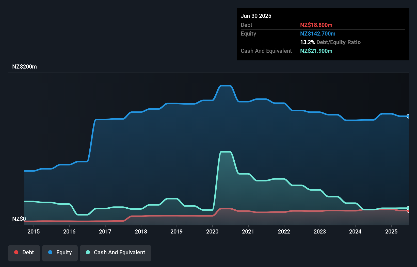 debt-equity-history-analysis