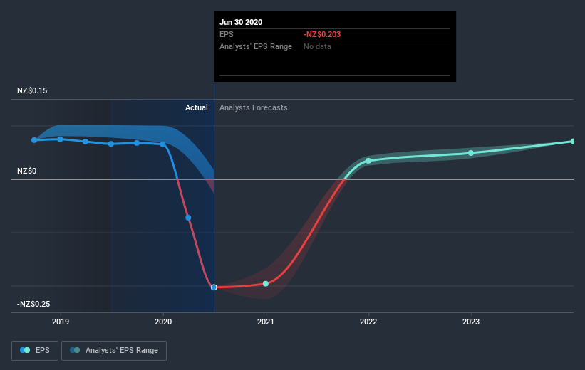 earnings-per-share-growth