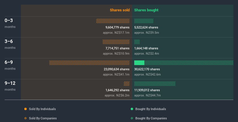 insider-trading-volume