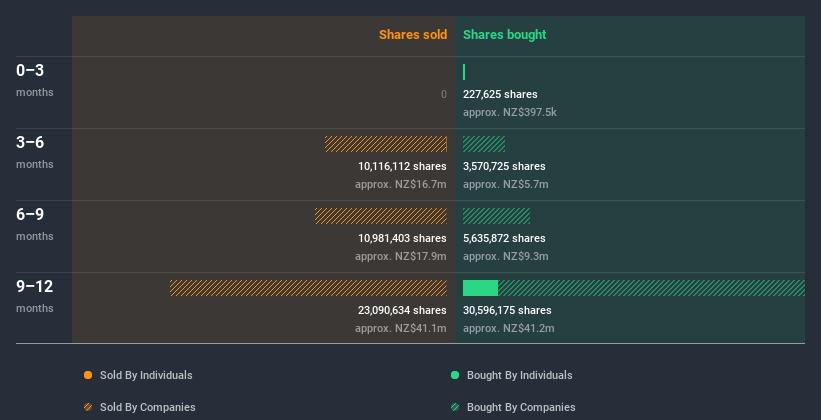 insider-trading-volume